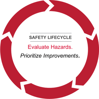 Rockwell Automation Safety Lifecycle