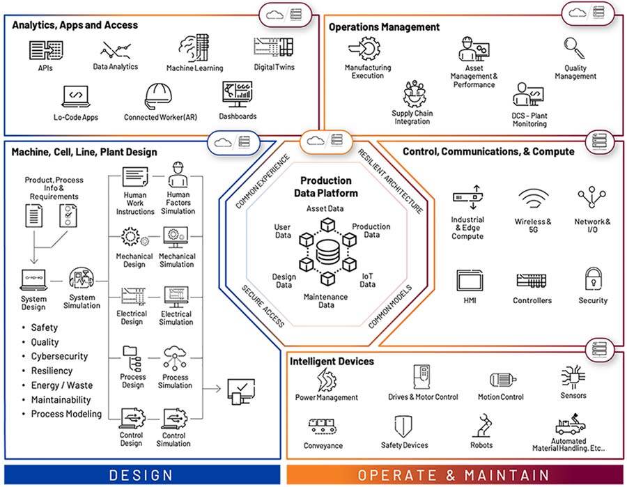 Manufacturing Intelligence