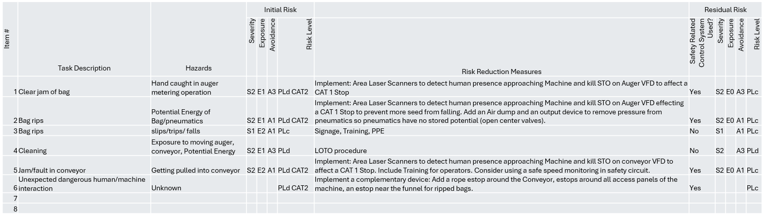 Sample Cybertrol Risk Assessment